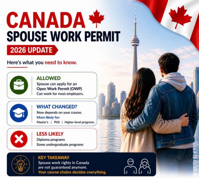 Canada Spouse Work Permit