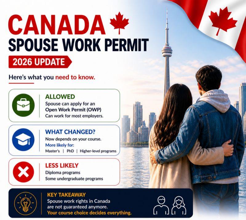Canada Spouse Work Permit