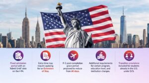 The U.S. DHS has finalised new visa rules. Find out what’s changing.